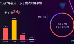 什么是短视频流量变现,揭秘内容变现的黄金法则
